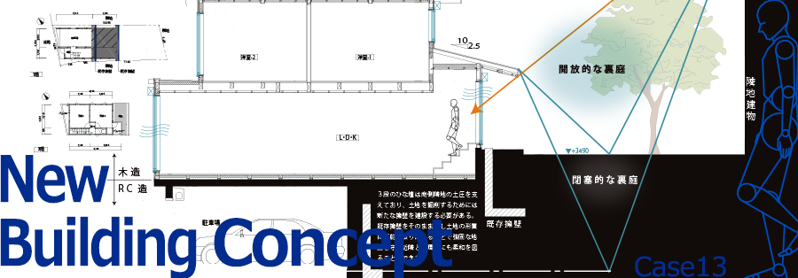 急こう配段差土地