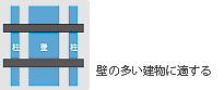 鉛直加重により床面に対する壁の割合(底面積)、柱の割合(底面積)を基に構造耐震指標を検討