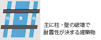 柱・壁の使用材料、配筋により各部材の耐力を算定、その数値を基に構造耐震指標を検討